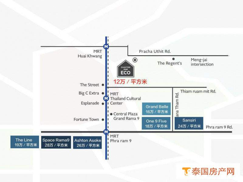 首付18万,曼谷生态大城Chapter One ECO