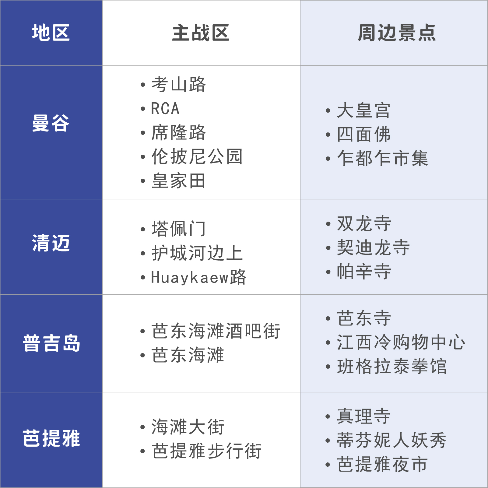 2023泰国泼水节